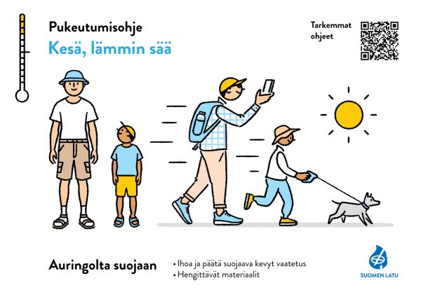Kuvassa on pukeutumisohje kesäiseen, lämpimään säähän. Vasemmalla on lämpömittari, joka näyttää lämpötilan olevan yli 20 astetta. Kuvassa on neljä henkilöä ja koira. Henkilöt ovat pukeutuneet kevyesti: t-paitoihin, shortseihin ja lippalakkeihin tai hattuihin. Osa henkilöistä on kevyissä pitkähihaisissa vaatteissa. Yksi henkilöistä kävelee koiran kanssa. Oikeassa yläkulmassa on QR-koodi, ja alareunassa lukee "Auringolta suojaan". Tekstissä suositellaan ihoa ja päätä suojaavaa kevyttä vaatetusta sekä hengittäviä materiaaleja. Kuvan oikeassa alakulmassa on Suomen Ladun logo.